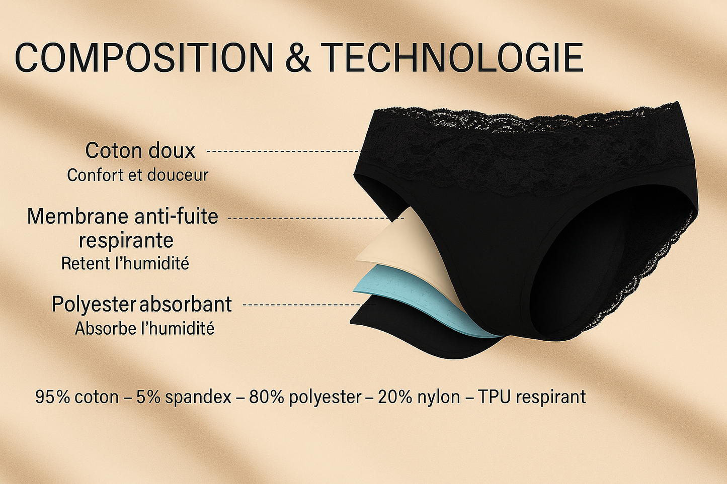 Culotte menstruelle Mélina Dentelle – Flux Normal à Abondant